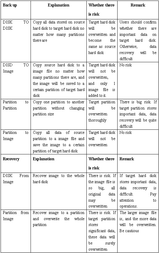 Data Retrieval Chart Example